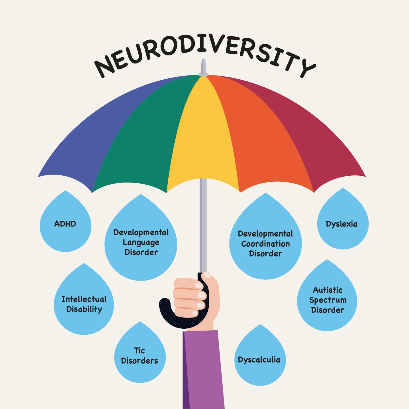Neurodiversity-umbrella